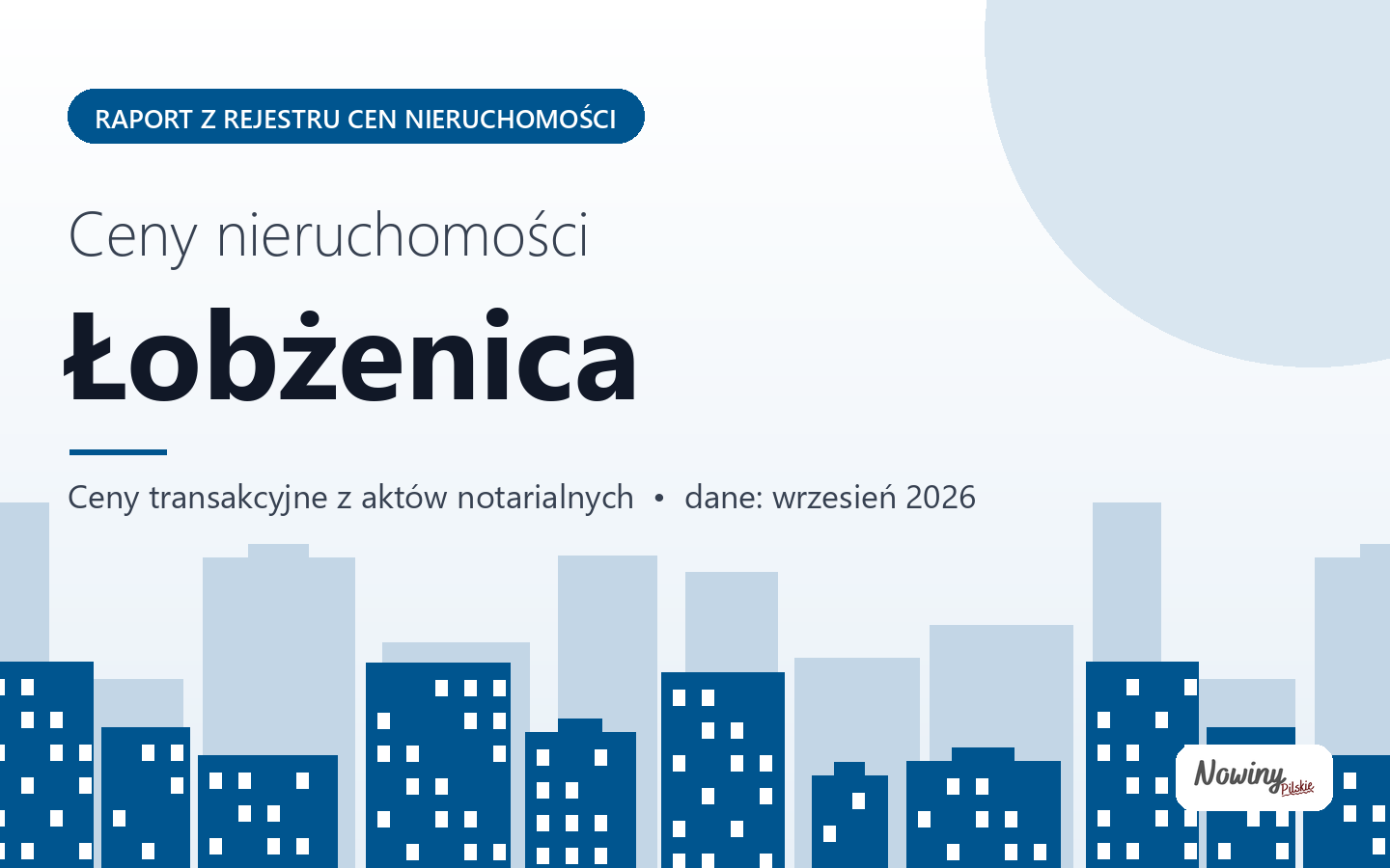 Ceny nieruchomości w mieście Łobżenica - raport z rejestru cen