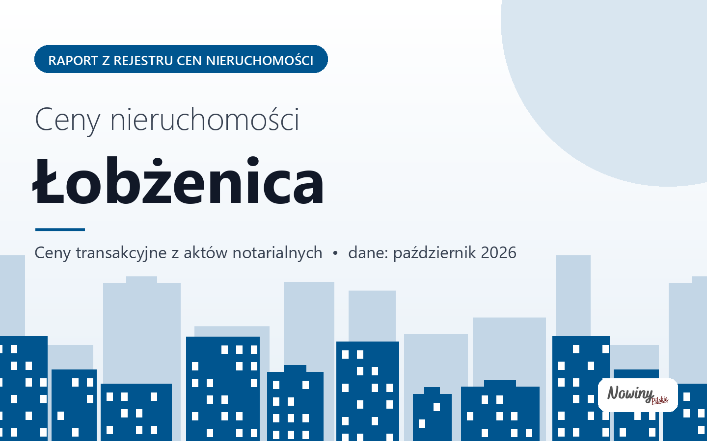 Ceny nieruchomości w mieście Łobżenica - raport z rejestru cen