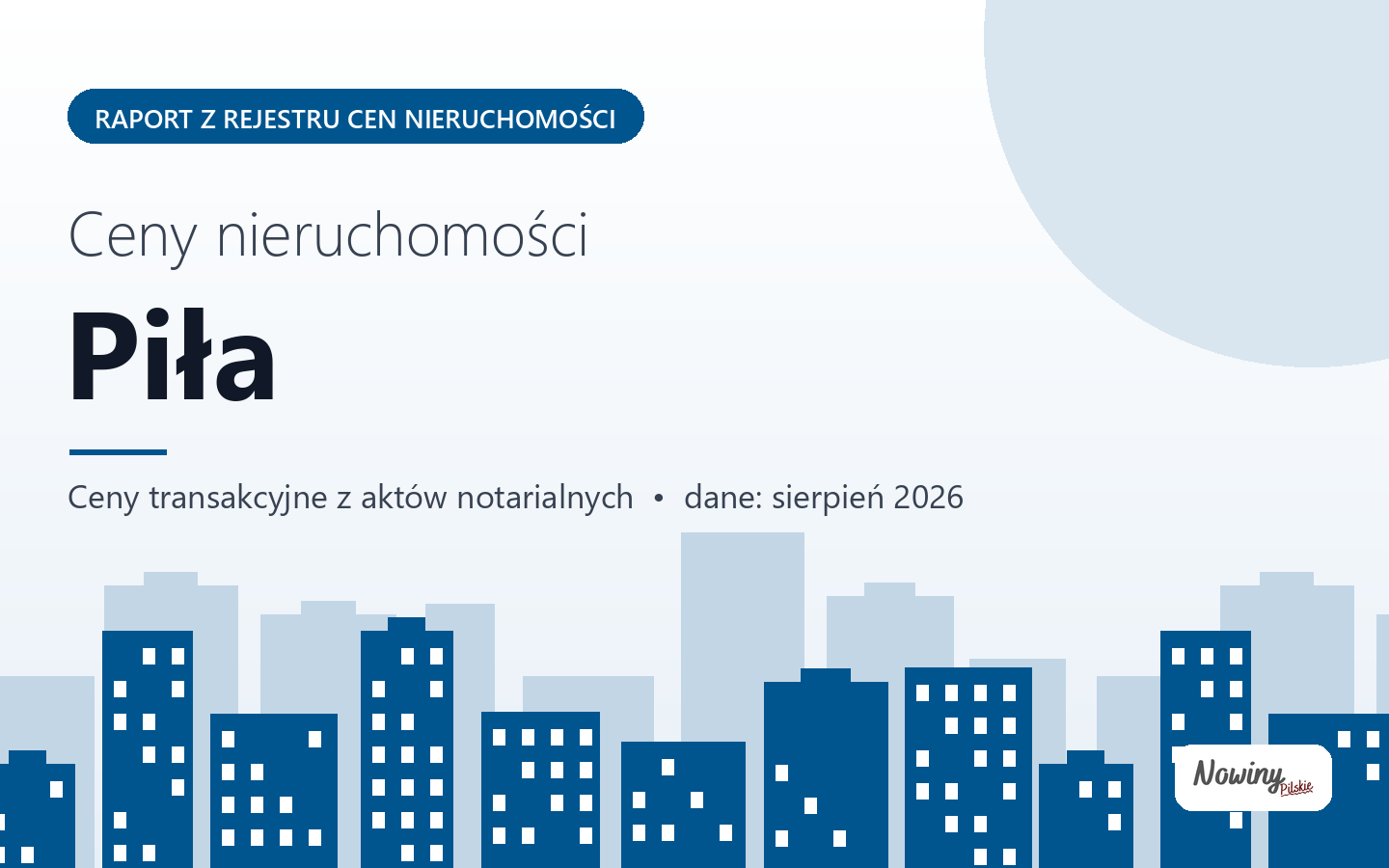 Ceny nieruchomości w Pile - raport z rejestru cen