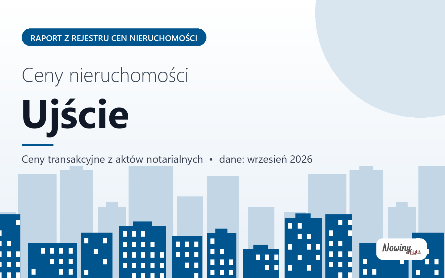 Ceny nieruchomości w mieście Ujście - raport z rejestru cen