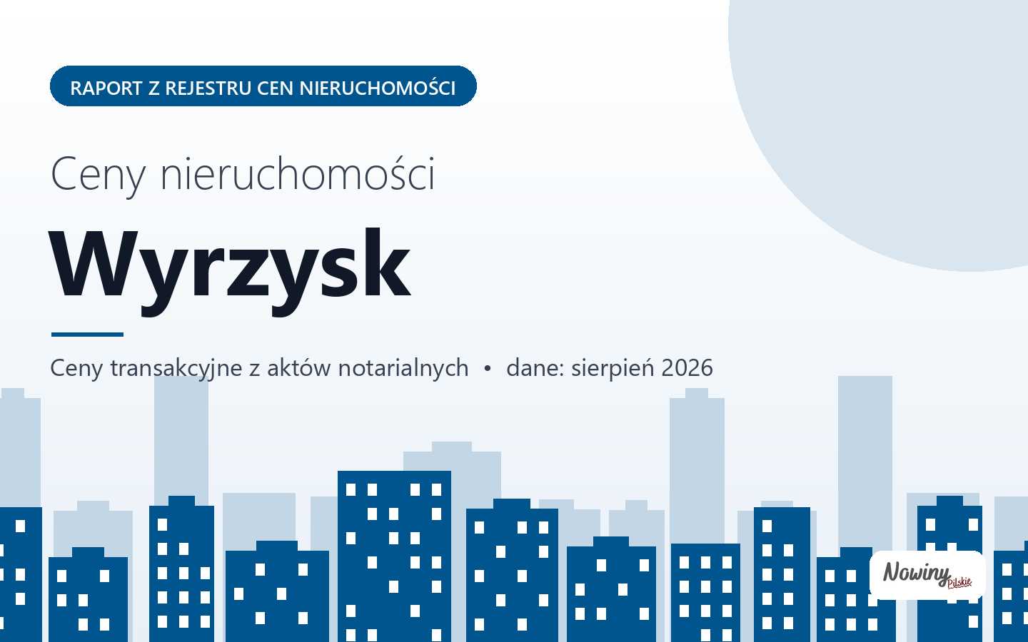 Ceny nieruchomości w mieście Wyrzysk - raport z rejestru cen