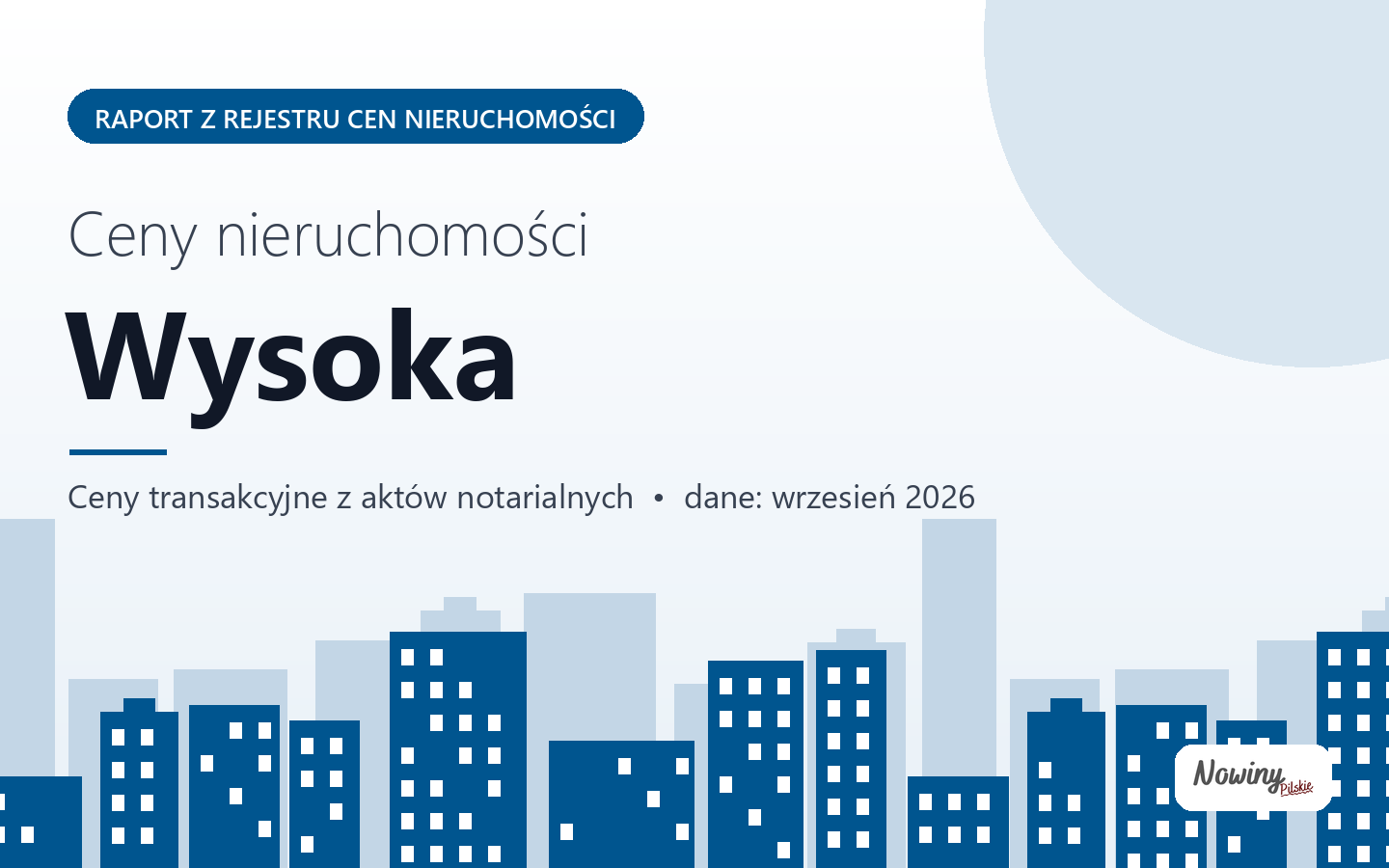 Ceny nieruchomości w mieście Wysoka - raport z rejestru cen
